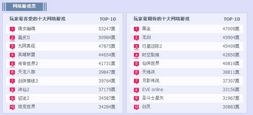 Ⱥ����¹ �����Ƽ����2012���ά��ѡ