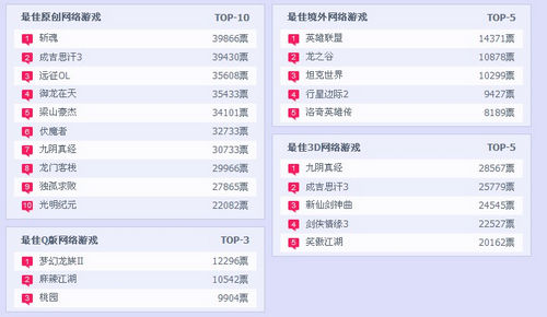 Ⱥ����¹ �����Ƽ����2012���ά��ѡ